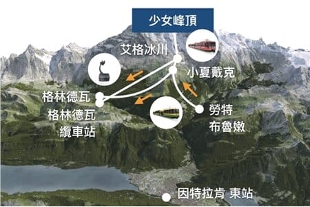 少女峰登頂票 LTB 上 G 下