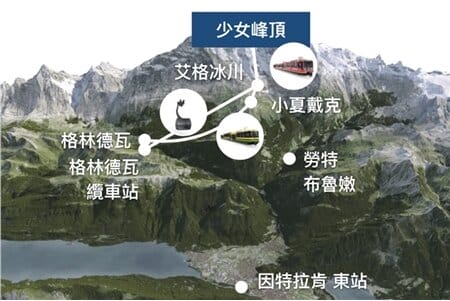 少女峰登頂 Grindelwald 出發