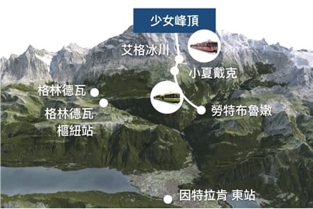 少女峰登頂 Lauterbrunnen 出發